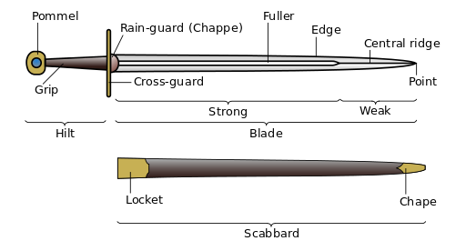 sword parts